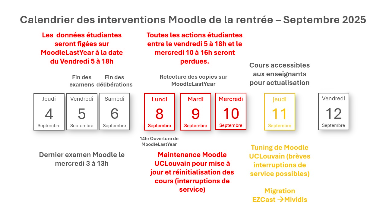 interventions rentrée